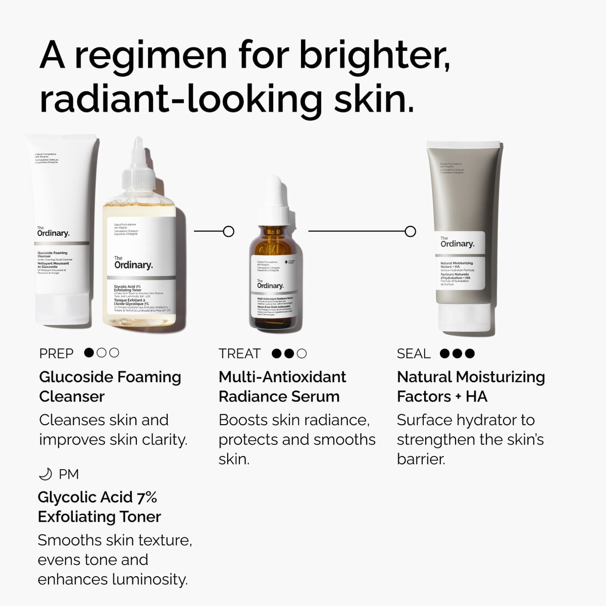 multi-antioxidant-radiance-serum-k8 ORD-MARS-regimen-graphic.jpg