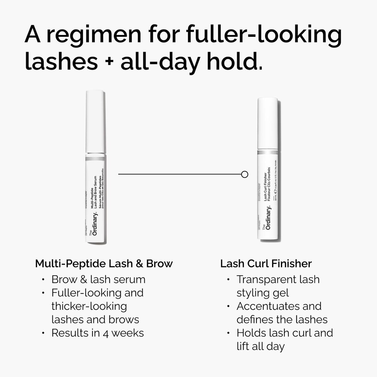 lash-curl-finisher-w2 ord-lash-curl-finisher-regimen-graphic.jpg